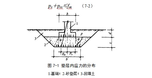 江岸地基处理